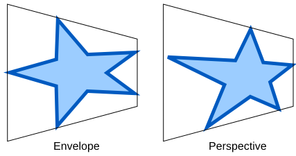 Différence entre les effets enveloppe et perspective