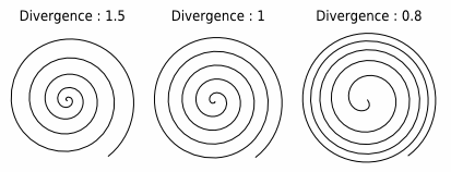Le paramètre Divergence Le paramètre Divergence