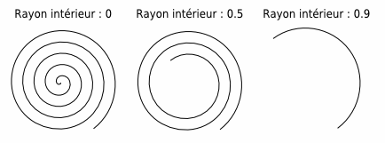 SpiralIRadius Le paramètre Rayon intérieur
