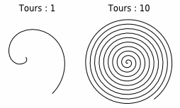 Le paramètre Tours Le paramètre Tours