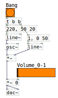 PureData_ExempleProgrammationGraphique.png
