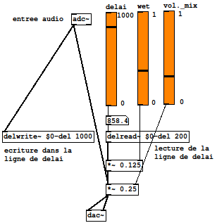 audio_effet_delai_simple.png