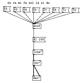 audio_mtof audio_mtof