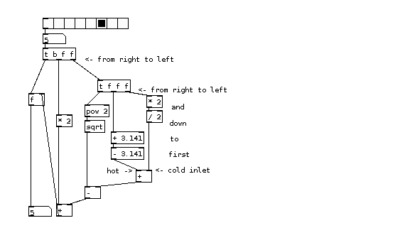 PureData_DataFlow_depthfirst0_en.png