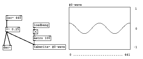 synth_2_sinus synth_2_sinus