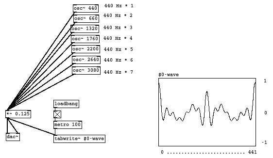 synth_5_additif.png